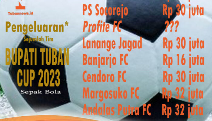 Tuban News